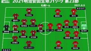 【J1注目プレビュー|第23節:札幌vs浦和】1カ月ぶりの試合となる浦和、浮上に向けてリスタートなるか