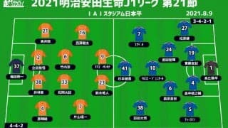 【J1注目プレビュー|第23節:清水vs横浜FM】中断明け一発目の清水、横浜FMの8連勝阻止なるか