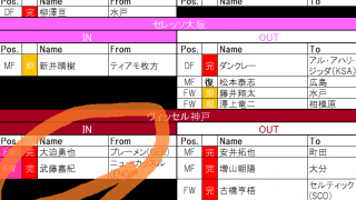 【8月9日更新!　J1夏移籍動向一覧(2)】「西の巨人」がついに動く! リーグ全体にも及ぶ「化学反応」の触媒に
