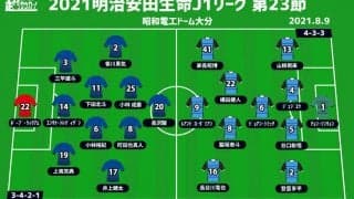 【J1注目プレビュー|第23節:大分vs川崎F】降格圏の大分、首位川崎Fは再開後も無敗街道なるか