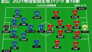 【J1注目プレビュー|第18節:横浜FMvs名古屋】共に前節は足踏み、争いで生き残る勝利を掴むのは