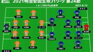 【J1注目プレビュー|第24節:清水vsG大阪】共に求められるのは積極性、ゴールに向かっていけるのはどちらか