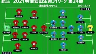 【J1注目プレビュー|第24節:浦和vs鳥栖】連敗浦和は駒場でファンを沸かせられるか、鳥栖は連勝目指す