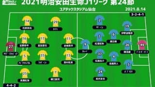 【J1注目プレビュー|第24節:仙台vs横浜FC】降格圏のシビアな戦い、共に必要なゴールを手にするのは