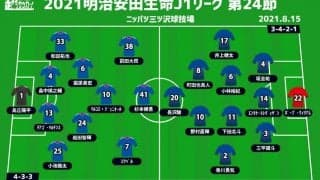 【J1注目プレビュー|第24節:横浜FMvs大分】首位に迫るか、残留を手繰り寄せるか、共に欲しい勝ち点「3」