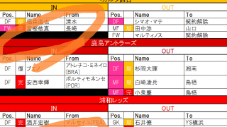 【8月16日更新!　J1夏移籍動向一覧(1)】その手があったか! 浦和の「逆輸入」などFWの移籍が相次ぐ