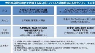 江副記念リクルート財団の学生アスリート留学支援奨学金新制度