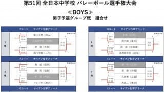 第51回全日本中学校バレーボール選手権大会　予選グループ戦が終了