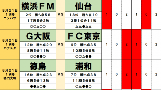 「サッカー批評のtoto予想」（第1253回）8月21・22日　川崎フロンターレや横浜Ｆ・マリノス「上位にドロー続出」の予感