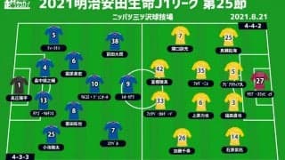 【J1注目プレビュー|第25節:横浜FMvs仙台】首位を追いかけ加速する横浜FM、仙台はどこまで耐えるか