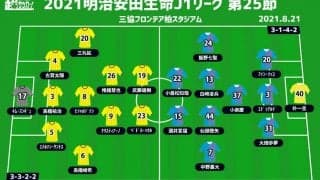 【J1注目プレビュー|第25節:柏vs鳥栖】戦い方が定まった柏、鳥栖は上位生き残りのためにも連敗避けたい