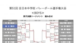 男子は渕江、女子は金蘭会が優勝　第51回全日本中学校バレーボール選手権大会　