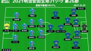 【J1注目プレビュー|第26節:鳥栖vs横浜FM】強度がポイントになる上位対決、勝ち点3を手にするのは