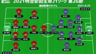 【J1注目プレビュー|第26節:浦和vs広島】3位争いから脱落したくない浦和、広島は前節の前半を再現できるか