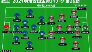 【J1注目プレビュー|第26節:大分vs神戸】新戦力の働きが明暗を分ける、今節はどちらが結果を？