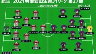 【J1注目プレビュー|第27節:神戸vsFC東京】充実の神戸は3位死守、FC東京は上位争いに向けて勝ち点3を目指す