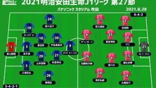 【J1注目プレビュー|第27節:G大阪vsC大阪】共に苦境、勝ち点30で並ぶ“大阪ダービー”