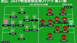 【J1注目プレビュー|第27節:湘南vs浦和】残留のためか3位のためか…互いに欲しい勝ち点3