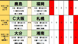 「サッカー批評のtoto予想」（第1256回）9月11・12日　上位を争う鹿島アントラーズと浦和レッズが足をすくわれる？