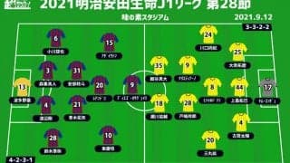 【J1注目プレビュー|第28節:FC東京vs柏】共に目指すは3連勝、東京は味スタ帰還＆長友復帰に華を添えられるか