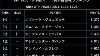  メドとチチパス 最終戦出場決定 