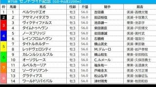 【セントライト記念／枠順】タイトルホルダーの5枠は勝率「5.0％」と不調　好調の3枠には伏兵馬が入り波乱の様相か