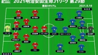 【J1注目プレビュー|第29節:名古屋vs横浜FM】無失点記録かかる名古屋、抜群の攻撃力誇る横浜FMとのホコタテ対決