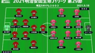 【J1注目プレビュー|第29節:浦和vsC大阪】3カ月ぶりの埼スタ期間、充実の浦和が失意のC大阪を迎え撃つ