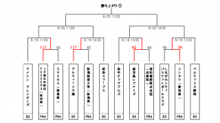 天皇杯2次ラウンドが開幕、8チームが5回戦に進出