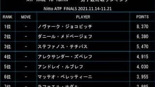  3選手確定 20日付最終戦ランク 