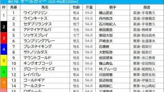 【オールカマー／枠順】レイパパレ、グローリーヴェイズがともに6枠へ　ウインマリリンの1枠は過去10年で勝利なし