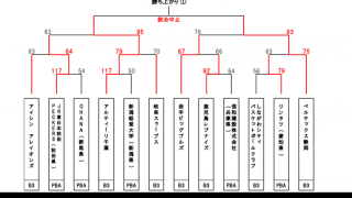 天皇杯2次ラウンド、長崎ヴェルカが圧勝で3次ラウンド進出を決定