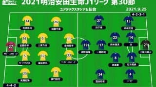 【J1注目プレビュー|第30節:仙台vs徳島】残留争いの大一番、生死を分ける“シックスポインター”