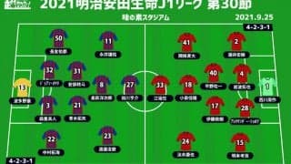 【J1注目プレビュー|第30節:FC東京vs浦和】日本代表SBが織り成すスペクタクルな攻防、軍配は？