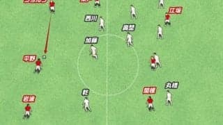 ハマる浦和レッズのポジショナルプレー。なぜフリーでボールを受けられるのか？