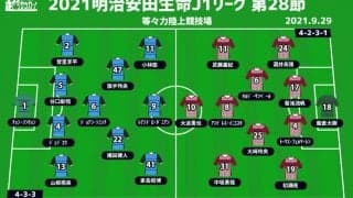【J1注目プレビュー|第28節:川崎Fvs神戸】連続薄氷勝利で地力見せる川崎F、3位目指す神戸は首位叩きへ