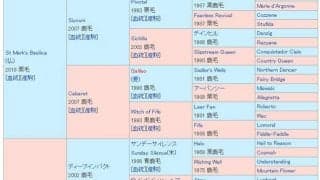 【海外競馬】種牡馬入りのセントマークスバシリカ、スノーフォールとの交配も計画