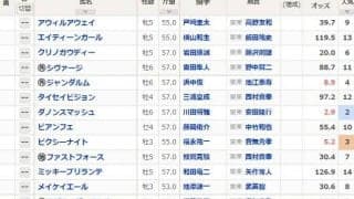 【スプリンターズS】出走16頭全てが関西馬に　関東馬ゼロは芝GIで29年ぶり