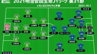 【J1注目プレビュー|第31節:湘南vs横浜FM】逆転優勝へのわずかな望みを繋げたい横浜FM、湘南は残留へ勝ち点を