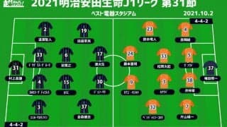 【J1注目プレビュー|第31節:福岡vs清水】福岡が勝利で初のJ1残留に王手かけるか!? 清水は試合運びに注目