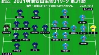 【J1注目プレビュー|第31節:徳島vs鳥栖】残留に向けて欲しい勝ち点3、鳥栖は惨敗から立ち直れるか
