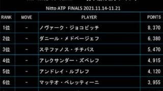  最終戦ランク 出場権争いが過熱 