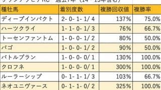 【サウジアラビアRC 血統データ分析】レース内容でも存在感を示すディープインパクト
