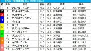 【毎日王冠／枠順】2強が入った枠は「過去10年勝利なし」の高い壁　注目は複勝率42.1％を誇る「6枠」