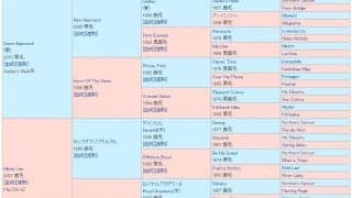 ポエティックフレアが社台SSで種牡馬入り、英マイルG1・2勝のアイルランド調教馬