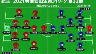 【J1注目プレビュー|第32節:浦和vsG大阪】前節は共に5失点大敗、突き詰めるか割り切るか