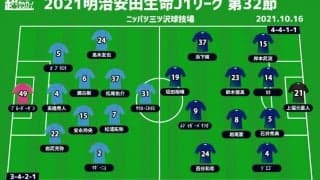 【J1注目プレビュー|第32節:横浜FCvs徳島】残留争いのライバル対決、離すか食らいつくか