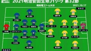 【J1注目プレビュー|第32節:大分vs仙台】負けた方が最下位転落、シビアな残留争う“シックスポインター”