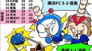 【ほぼ週刊俺たちのVAR】vol.85