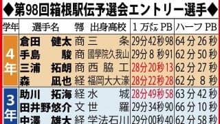 強さを持って夢の舞台へー第98回東京箱根間往復大学駅伝競走予選会展望